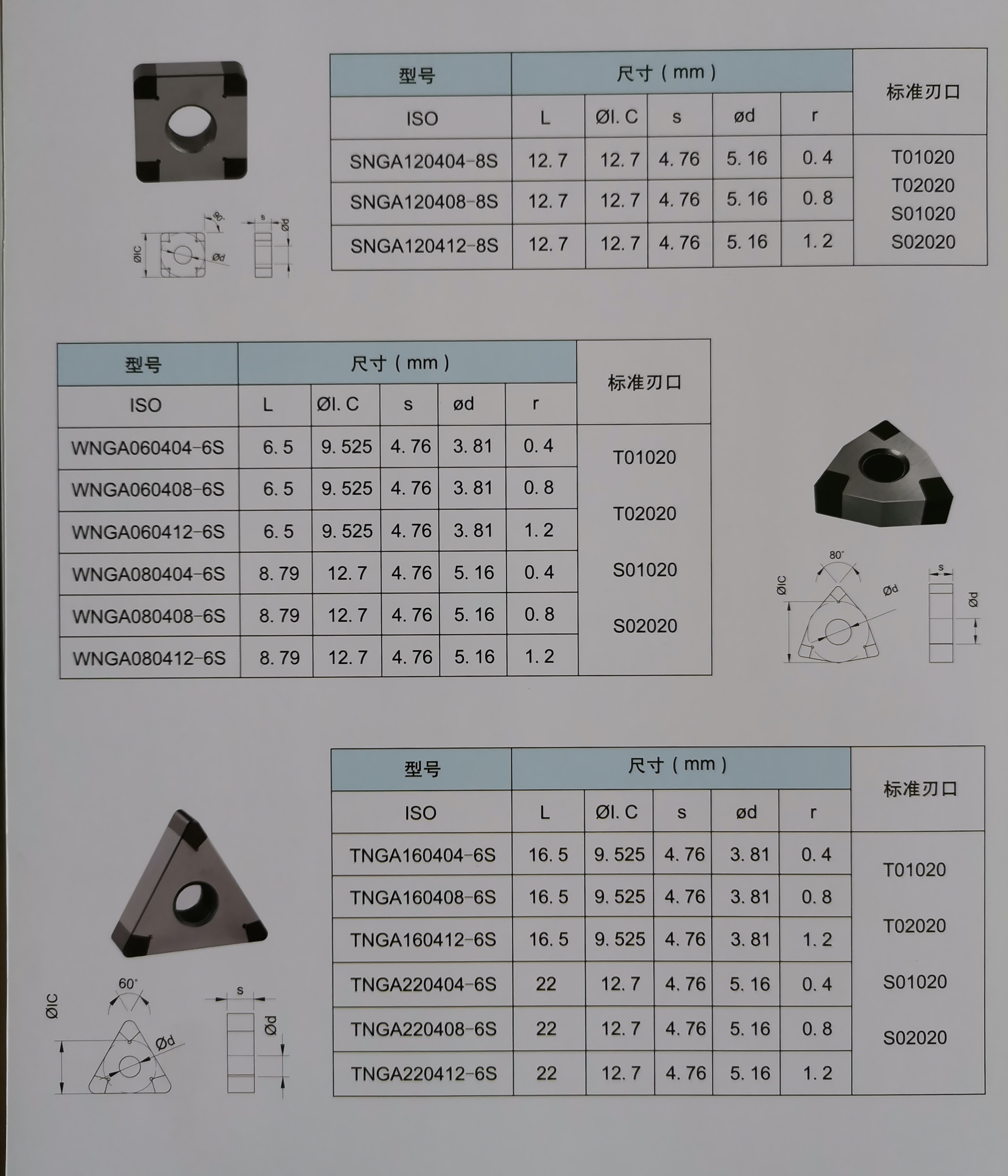 刀具型號選擇